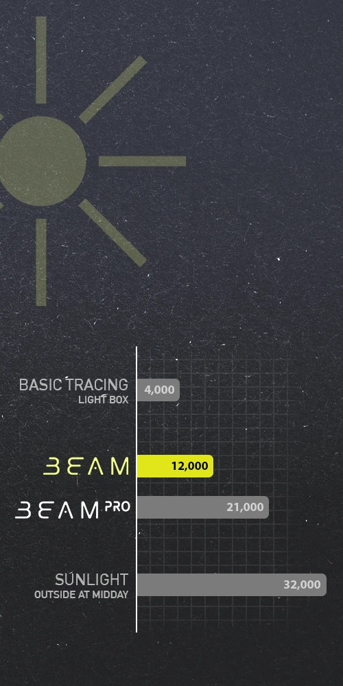 Beam brightness comparison